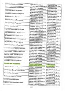 Дипломы и сертификаты Осипова Анна Михайловна - фото 16